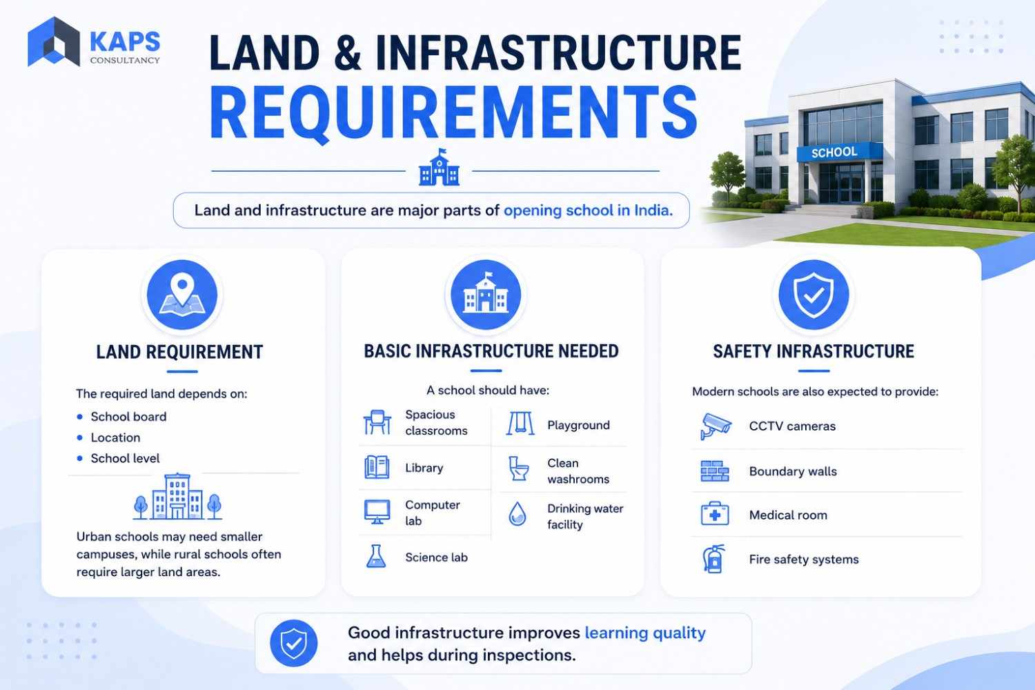 Land-and-infrastructure-requirements-infographic