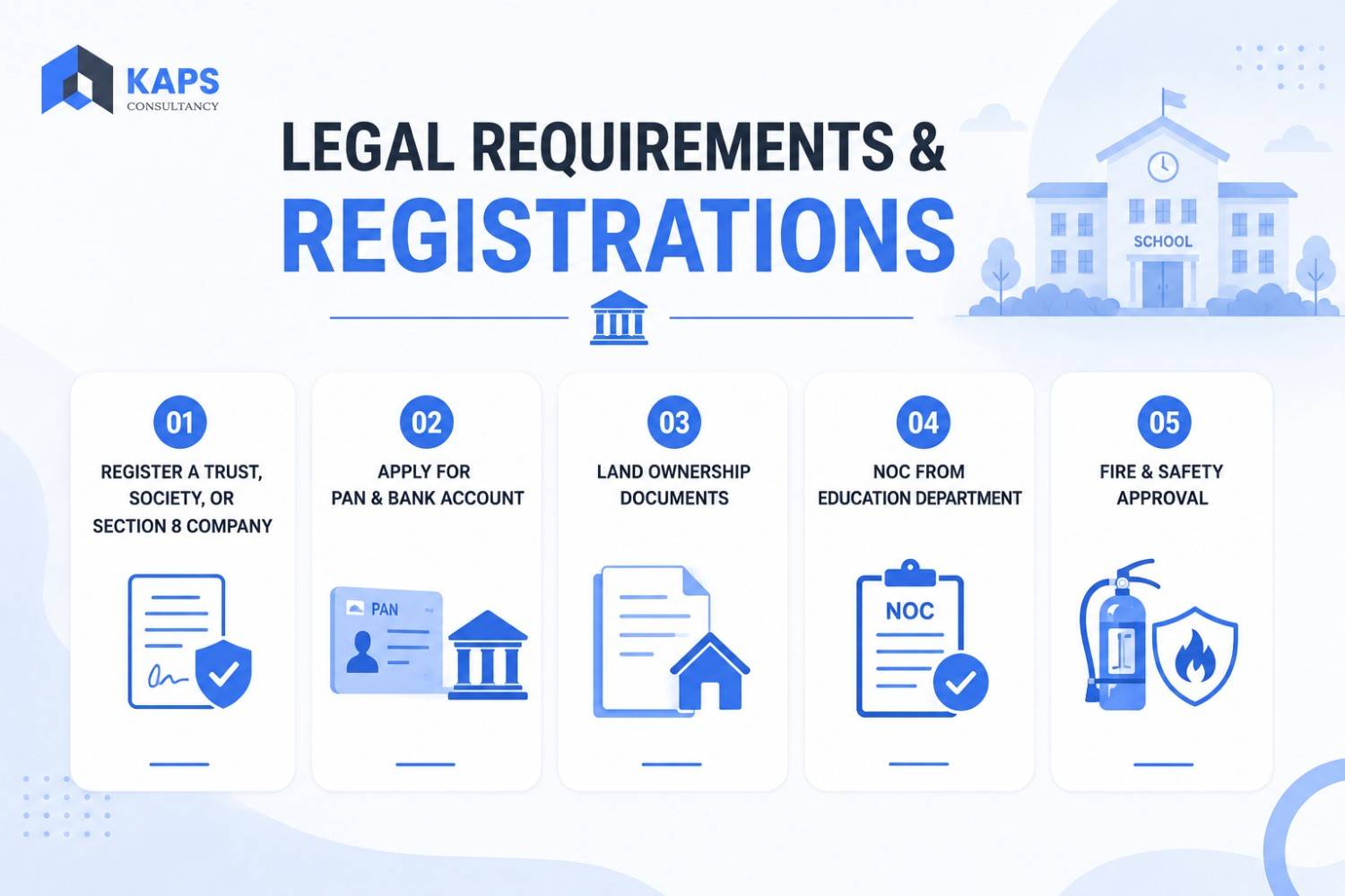 Legal requirements for school setup in India