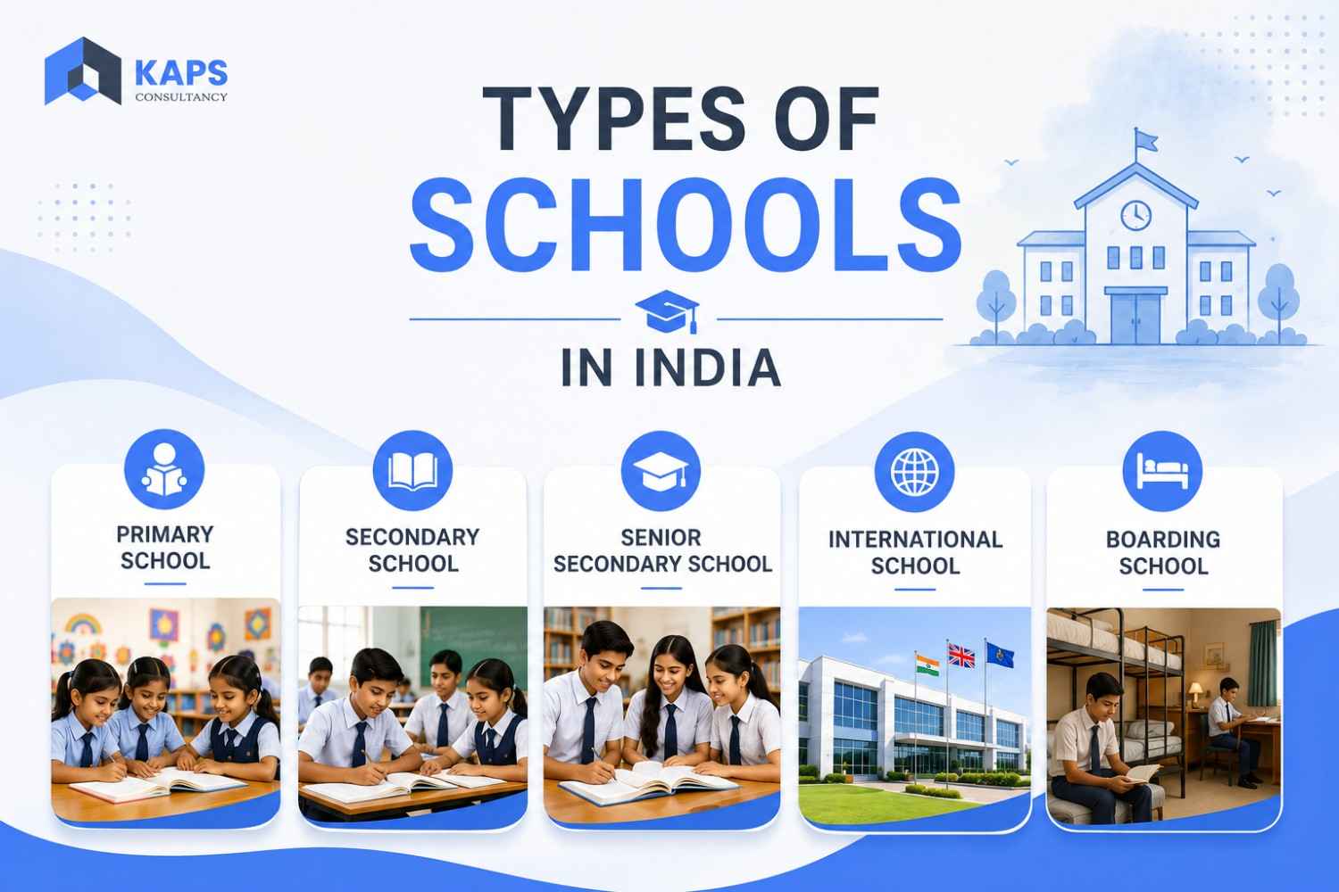 Types of schools in India