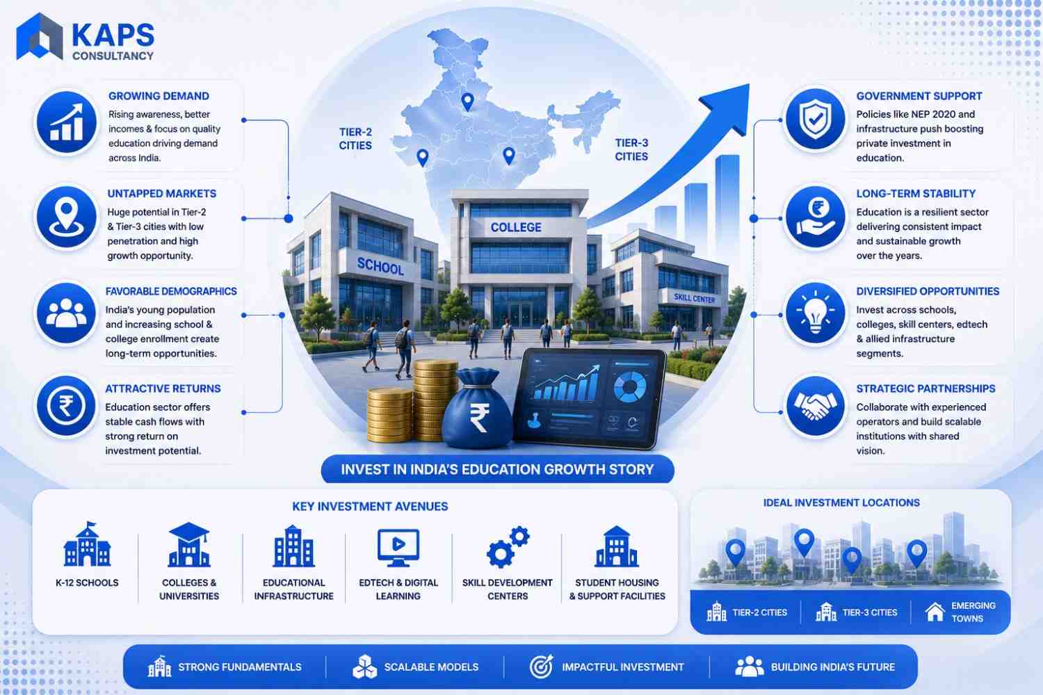 “Educational Investment Opportunities in India