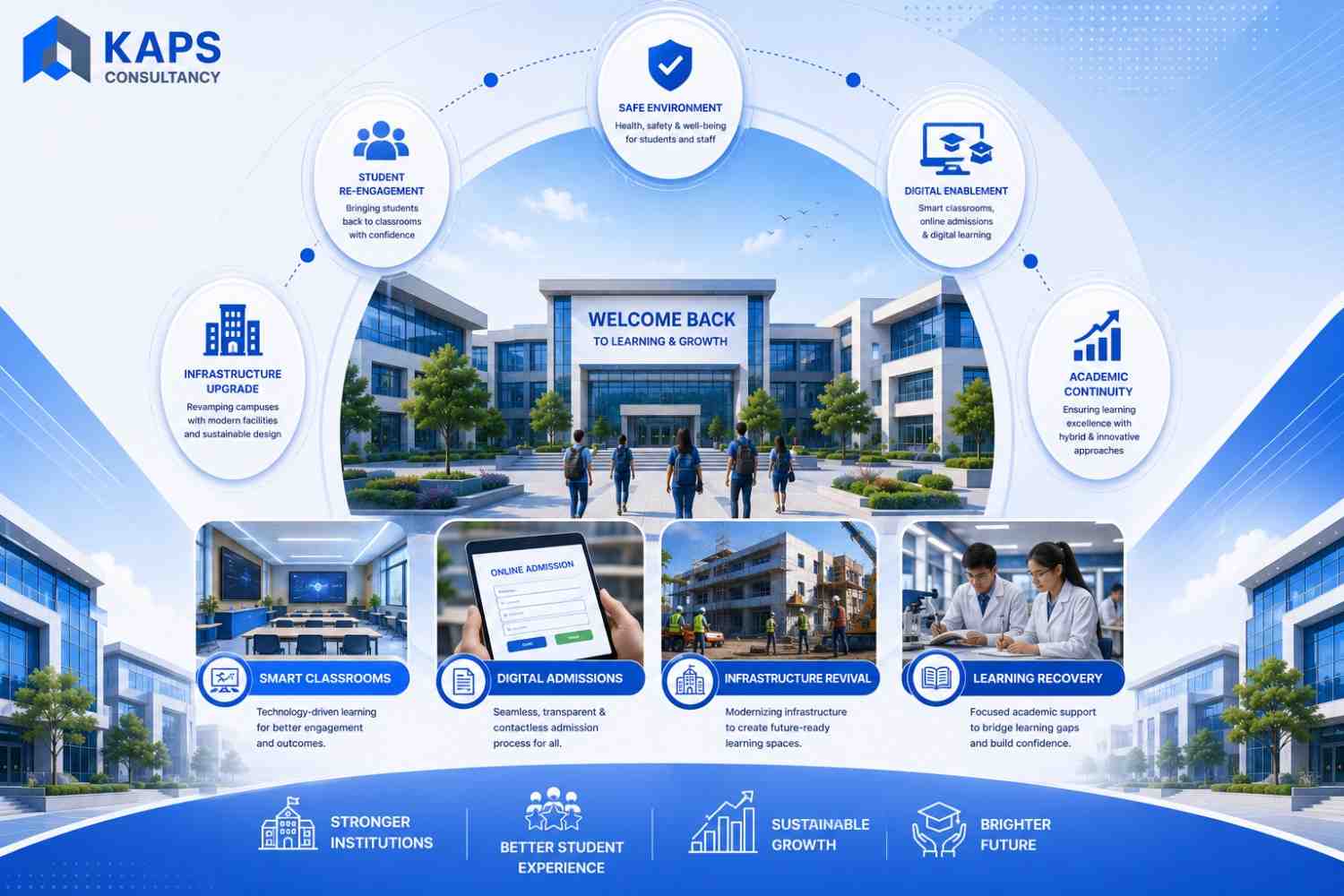 Re-Opening Schools & Colleges