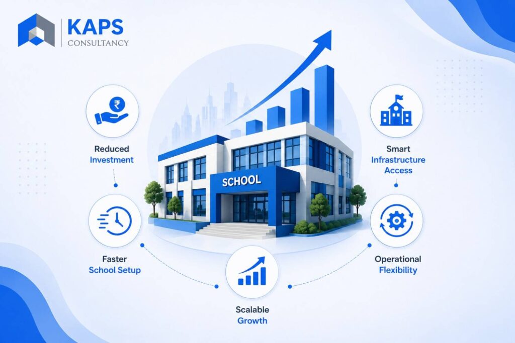 Benefits of School Leasing Section
