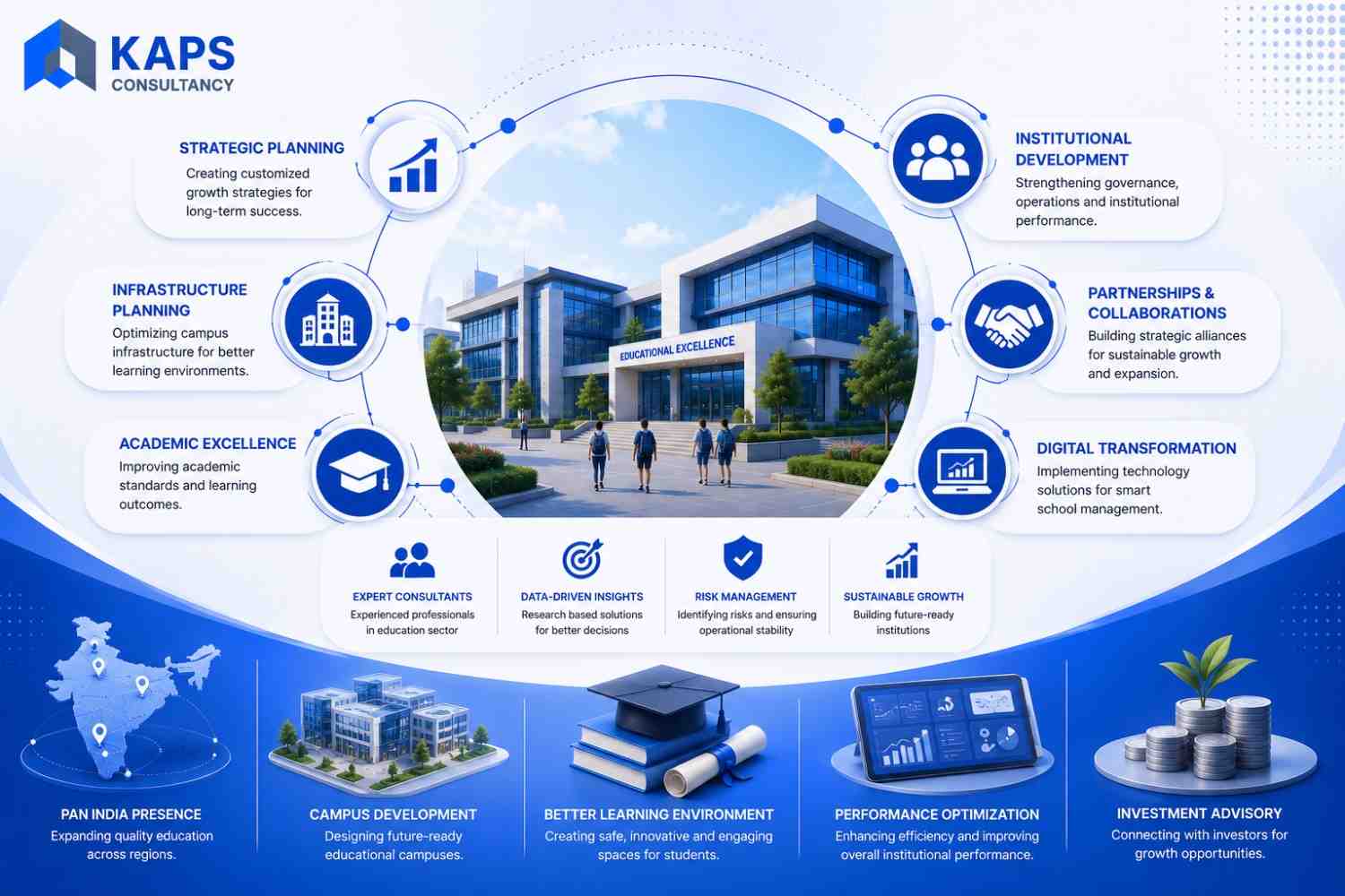 Best School Consultants for Educational Growth