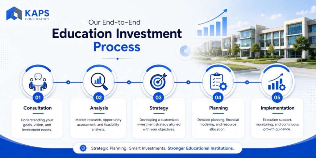 Education Investment Advisory process from consultation to implementation